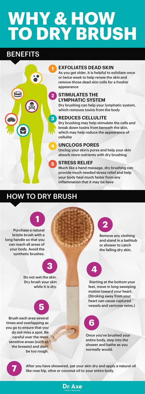 How to dry body brush. For first-timers, Cailguri suggests trying out the method in the morning, before your shower. “Start with firm upward strokes from the feet moving up to the legs, torso ...